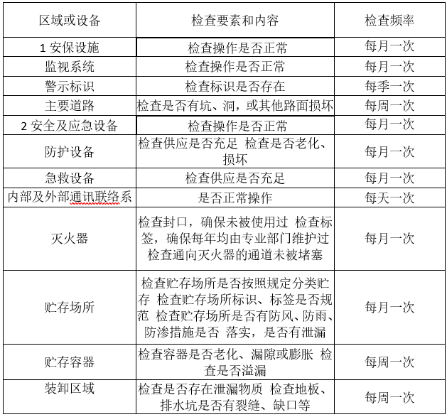 球探平台,球探官方网站(中国),娄底危险废物经营,环保技术开发及咨询推广,环境设施建设,危险废物运营管理