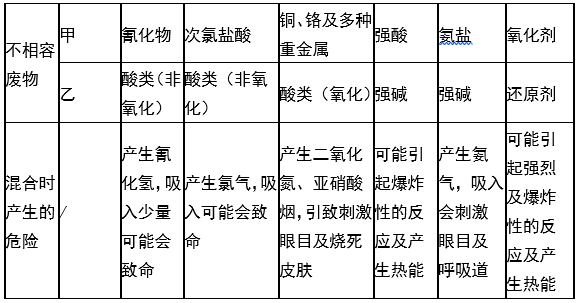 球探平台,球探官方网站(中国),娄底危险废物经营,环保技术开发及咨询推广,环境设施建设,危险废物运营管理