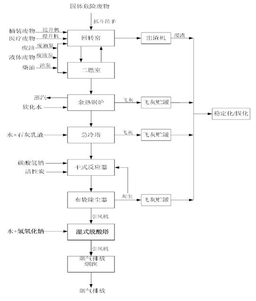 球探平台,球探官方网站(中国),娄底危险废物经营,环保技术开发及咨询推广,环境设施建设,危险废物运营管理