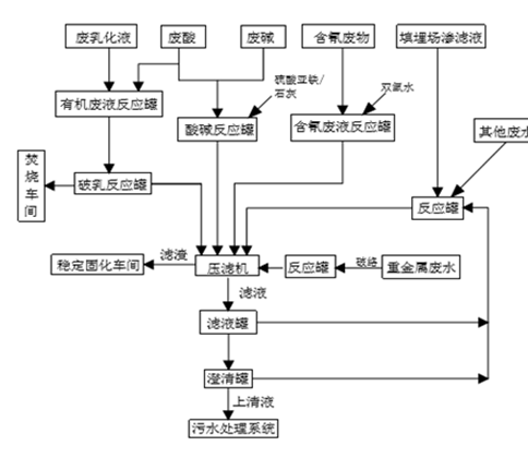 球探平台,球探官方网站(中国),娄底危险废物经营,环保技术开发及咨询推广,环境设施建设,危险废物运营管理