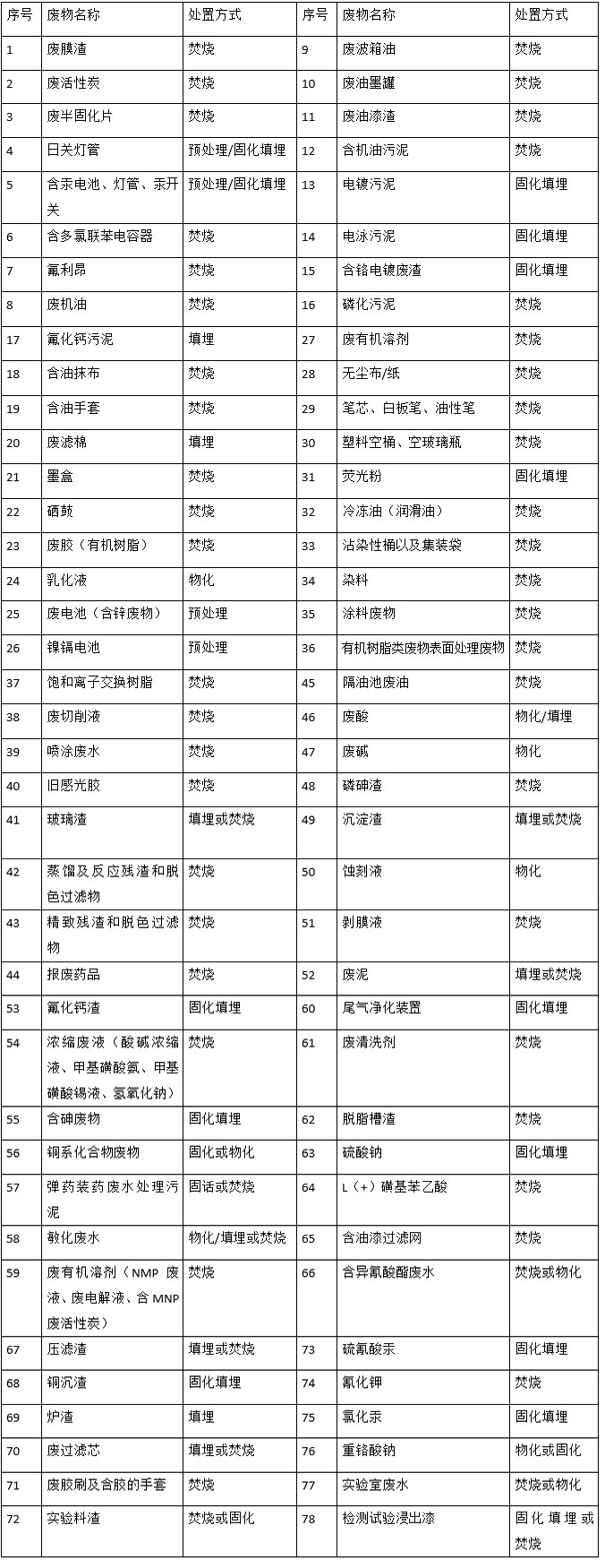 球探平台,球探官方网站(中国),娄底危险废物经营,环保技术开发及咨询推广,环境设施建设,危险废物运营管理